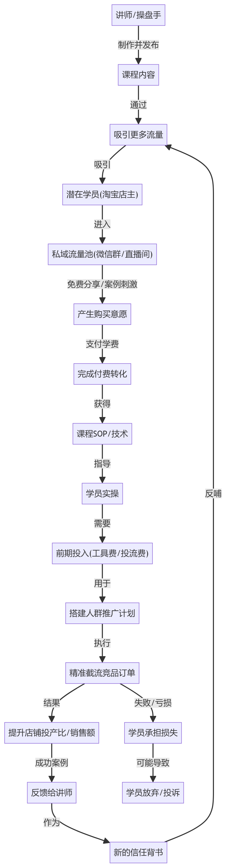 核心商业逻辑拆解